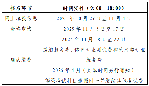 山东省2026年夏季高考报名办法解读35问_4.jpg