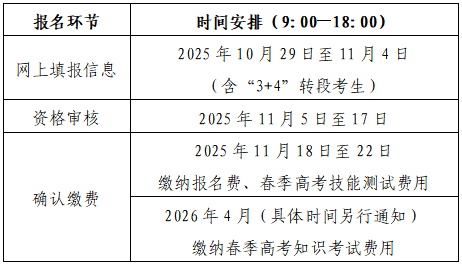 山东省2026年夏季高考报名办法解读35问_7.jpg