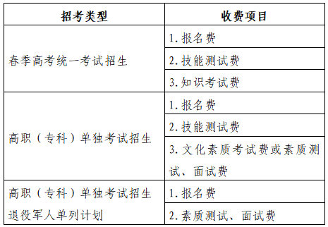 山东省2026年夏季高考报名办法解读35问_8.jpg
