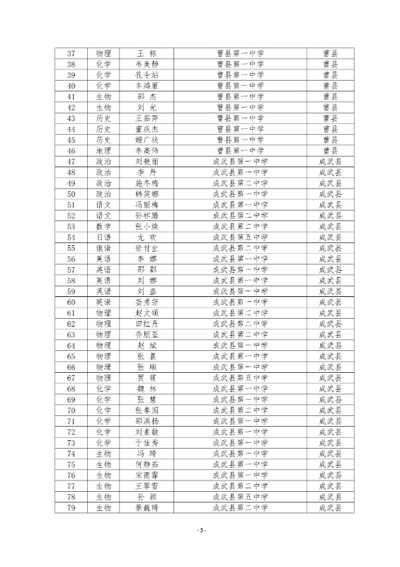 函2026-35关于公布第三届全市普通高中原创命题征集暨展示比赛结果的通知_07.jpg